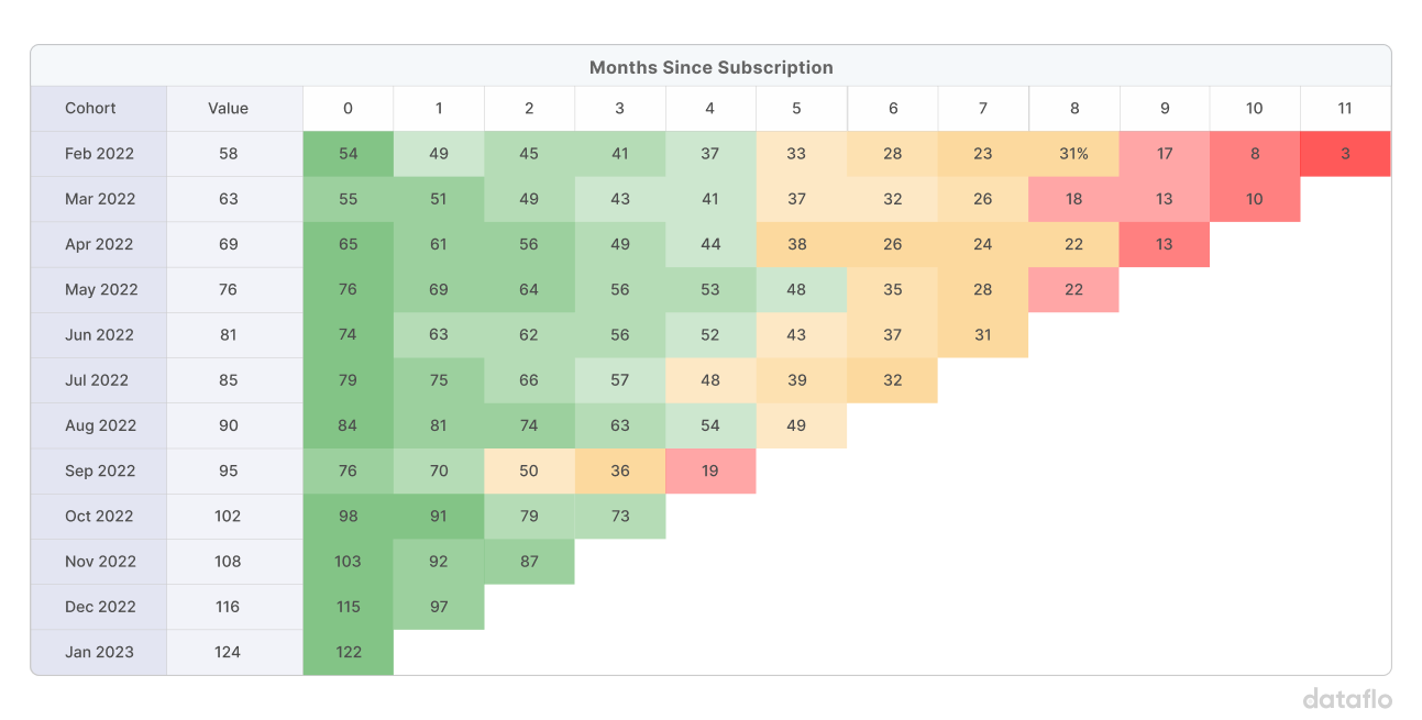 SeatBased Cohort Analysis The Key to Early Churn Detection